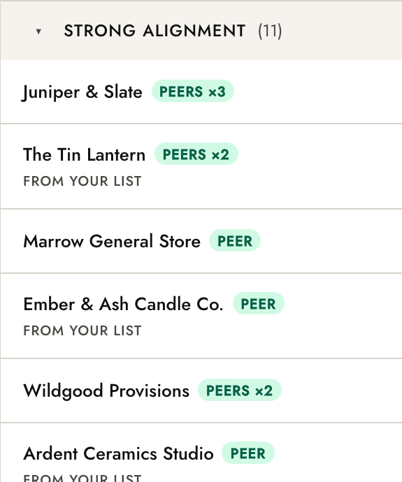 Matched stores grouped under Strong alignment, each tagged with how many of your peer brands it already stocks